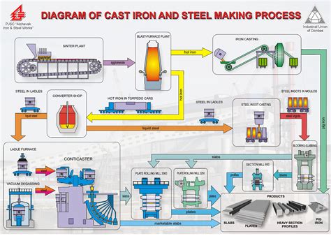 how long to manufacture fabricated metal|how to manufacture metal.